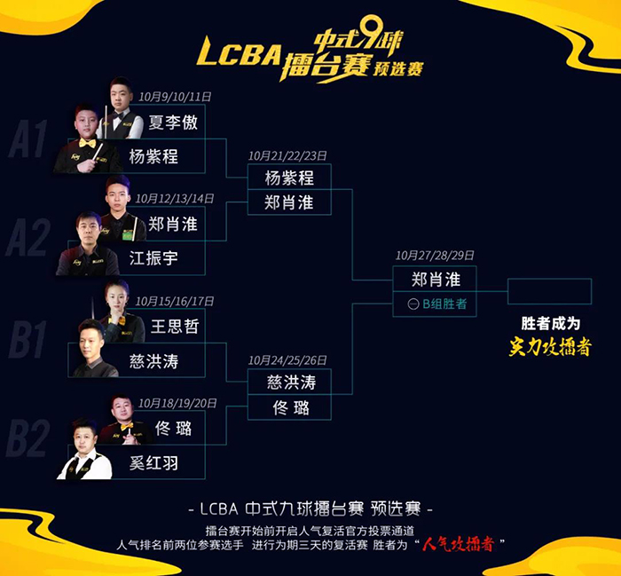 郑肖淮，LCBA擂台赛，杨紫程
