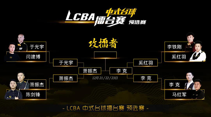 李克,萧振杰,LCBA中式八球攻擂者