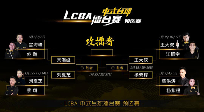王大双,杨紫程,LCBA八球擂台赛