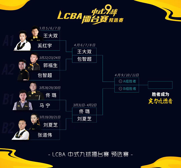 佟璐，刘夏芝，2021赛季LCBA中式九球擂台赛